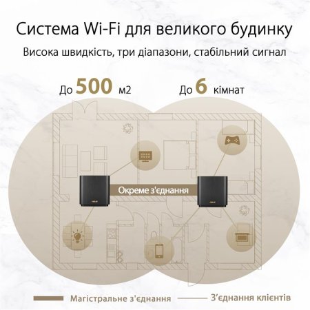 2 - Бездротовий маршрутизатор Asus ZenWiFi XT8 White