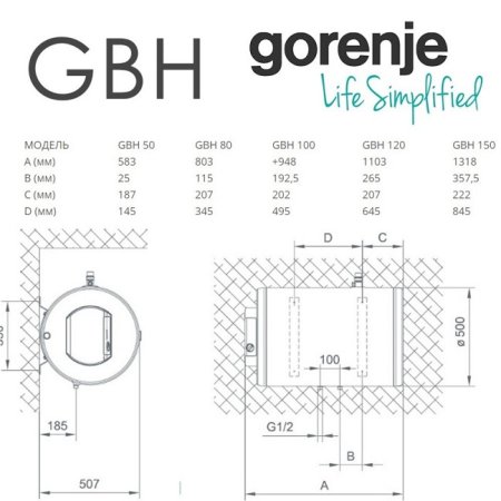 2 - Водонагрівач Gorenje GBH 100V9